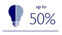Upp till 50 % energibesparing med LED-belysning med låg energiförbrukning 