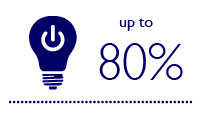 Upp till 80 % ytterligare besparingar genom att använda styrsystem tillsammans med LED-belysning