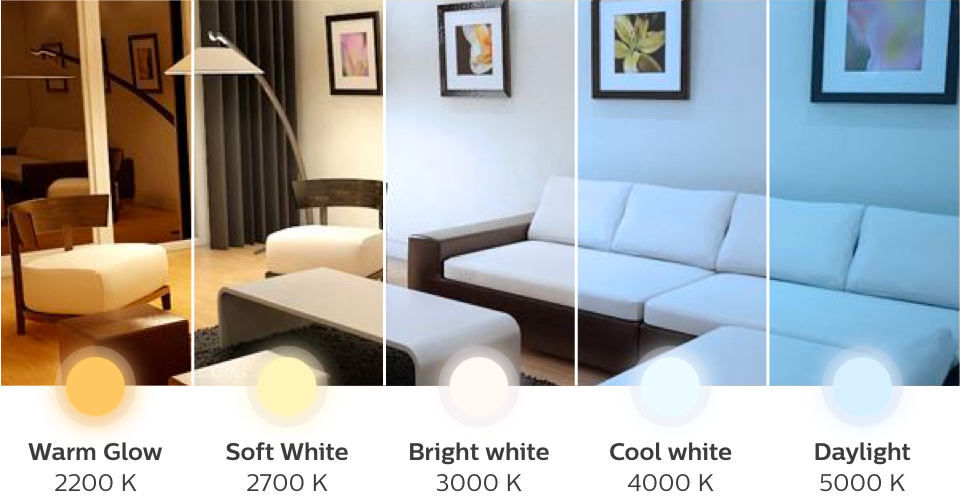 Belysningseffekt av fem olika ljustemperaturer i ett rum