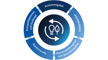 PH circularity wheel step 02