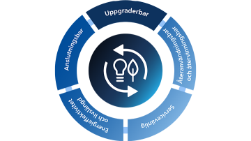 PH circularity wheel step 03