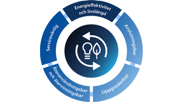 PH circularity wheel step 01